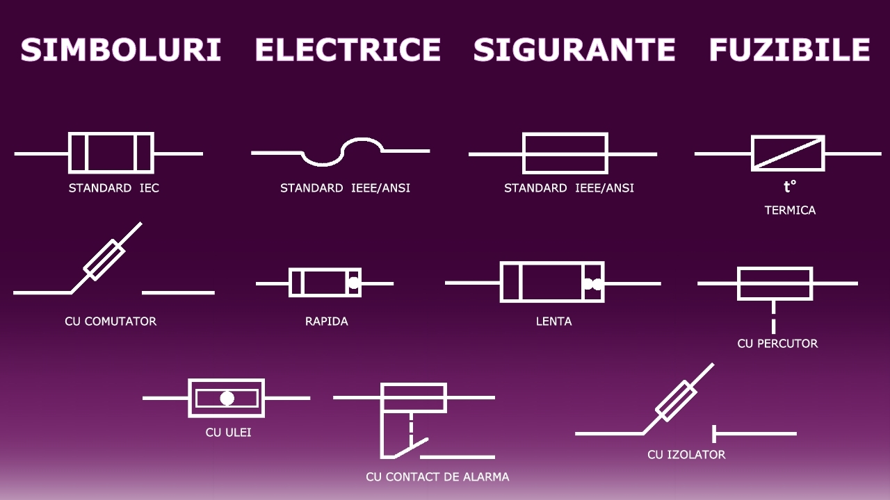 Siguranta Fuzibila, Simbol Siguranta Fuzibila, Siguranta Fuzibila Electrica, Siguranta Fuzibila Standard IEC, Siguranta Fuzibila Standard IEEE ANSI, Siguranta Fuzibila Termica, Siguranta Fuzibila cu Comutator, Siguranta Fuzibila Rapida, Siguranta Fuzibila Lenta, Siguranta Fuzibila cu Percutor, Siguranta Fuzibila cu Ulei, Siguranta Fuzibila cu Contact de Alarma, Siguranta Fuzibila cu Izolator, Sigurante fuzibile miniaturale, Sigurante fuzibile industriale, Sigurante fuzibile automobilistice, Pret sigurante fuzibile, forum sigurante fuzibile
