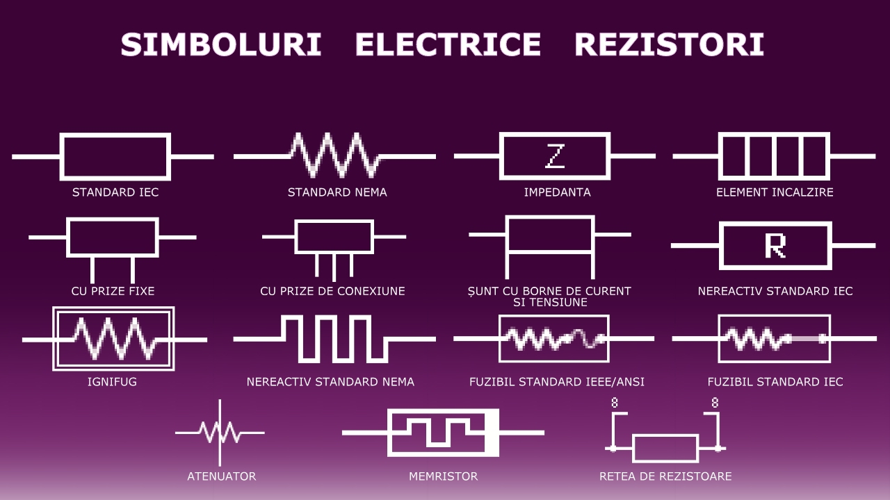 Rezistor, Rezistor Electric, Simbol Rezistor Electric, Descriere Rezistor Electric, Aplicatii Rezistor Electric
