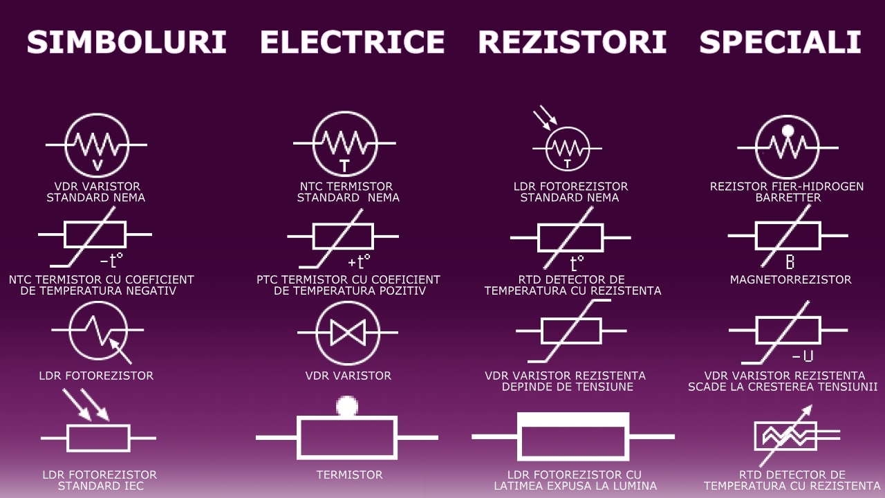 Rezistori Speciali, Rezistori Electrici Speciali, Simboluri Rezistori Electrici Speciali, Descriere Rezistori Electrici Speciali, Aplicatii Rezistori Electrici Speciali