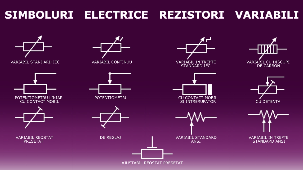 Rezistori Variabili, Rezistor Electric Variabil, Simbol Rezistor Electric Variabil, Descriere Rezistori Electrici Variabili, Aplicatii Rezistori Electrici Variabili